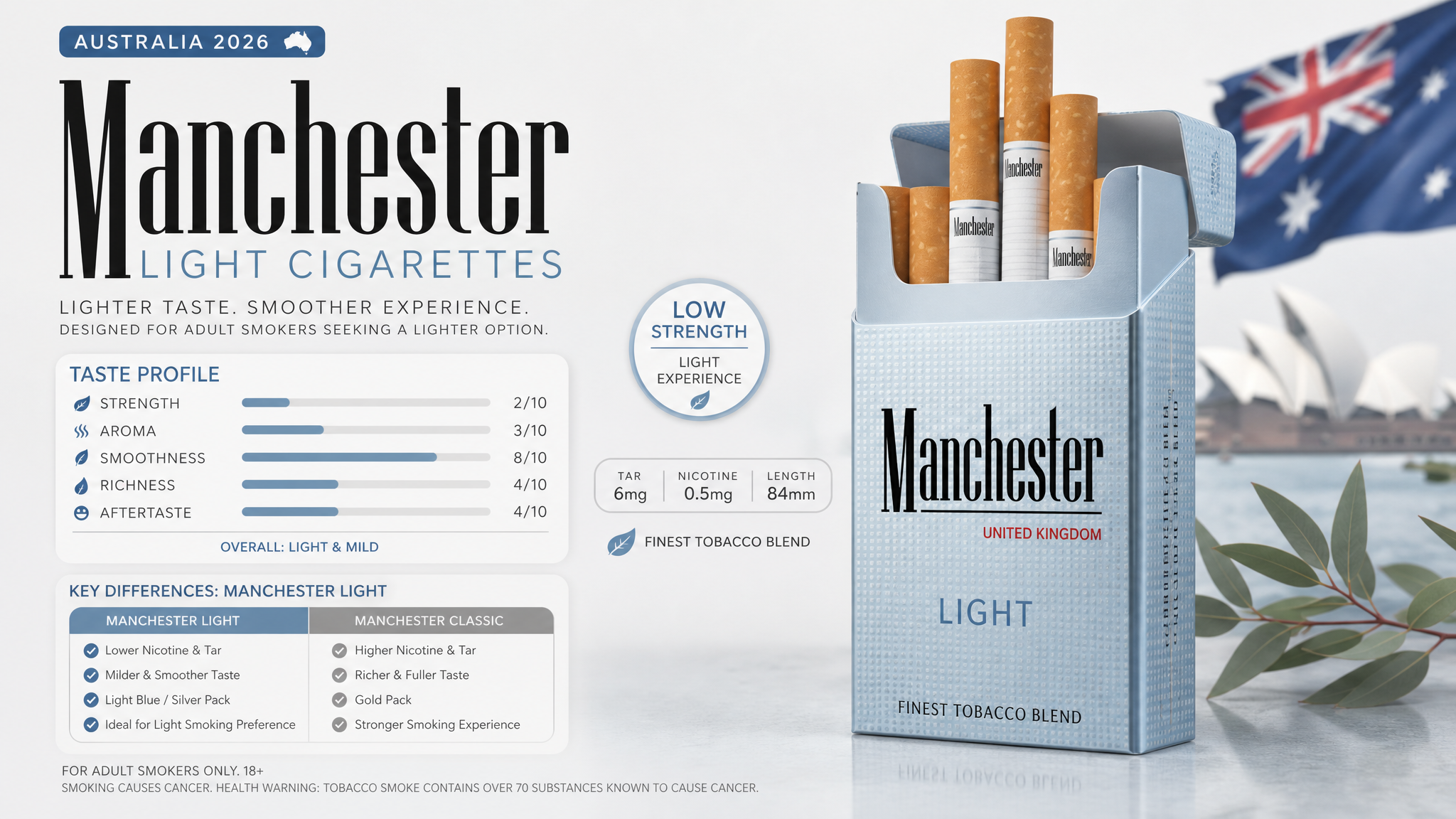 Manchester Light Cigarettes Australia: Specs, Taste & Key Differences