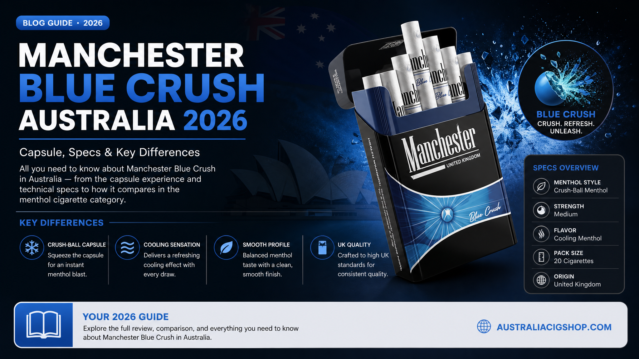Manchester Blue Crush Australia: Capsule, Specs & Key Differences