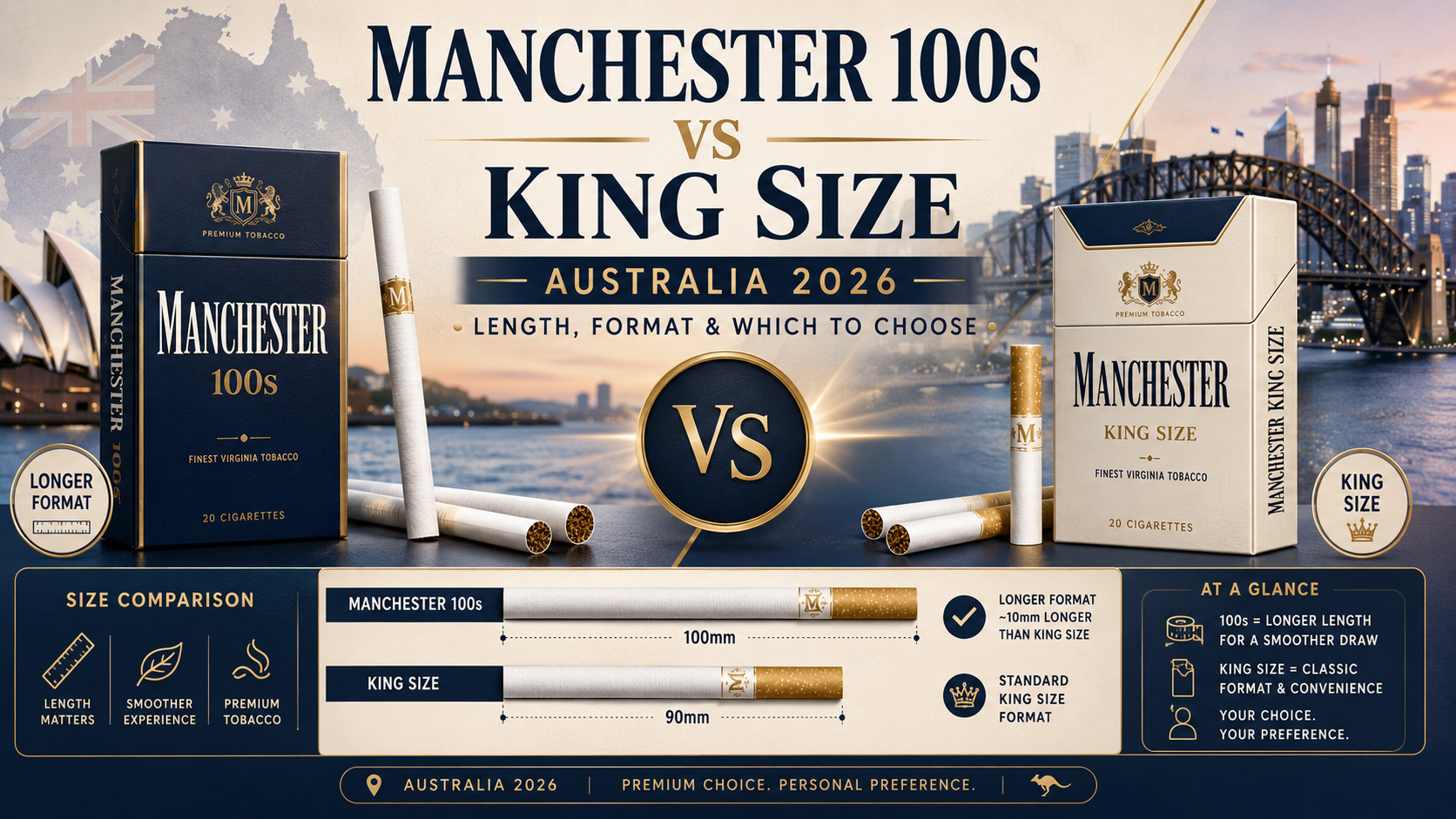 Manchester 100s vs King Size Australia: Length, Format & Which to Choose