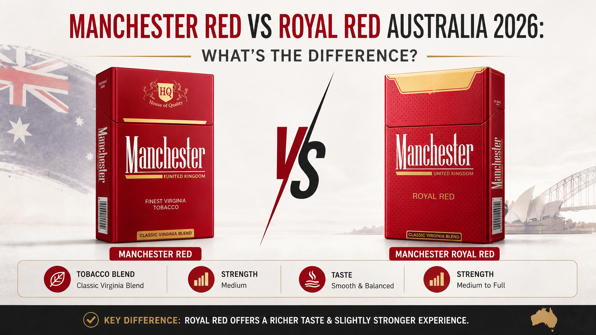 Manchester Red vs Royal Red Australia: What’s the Difference?