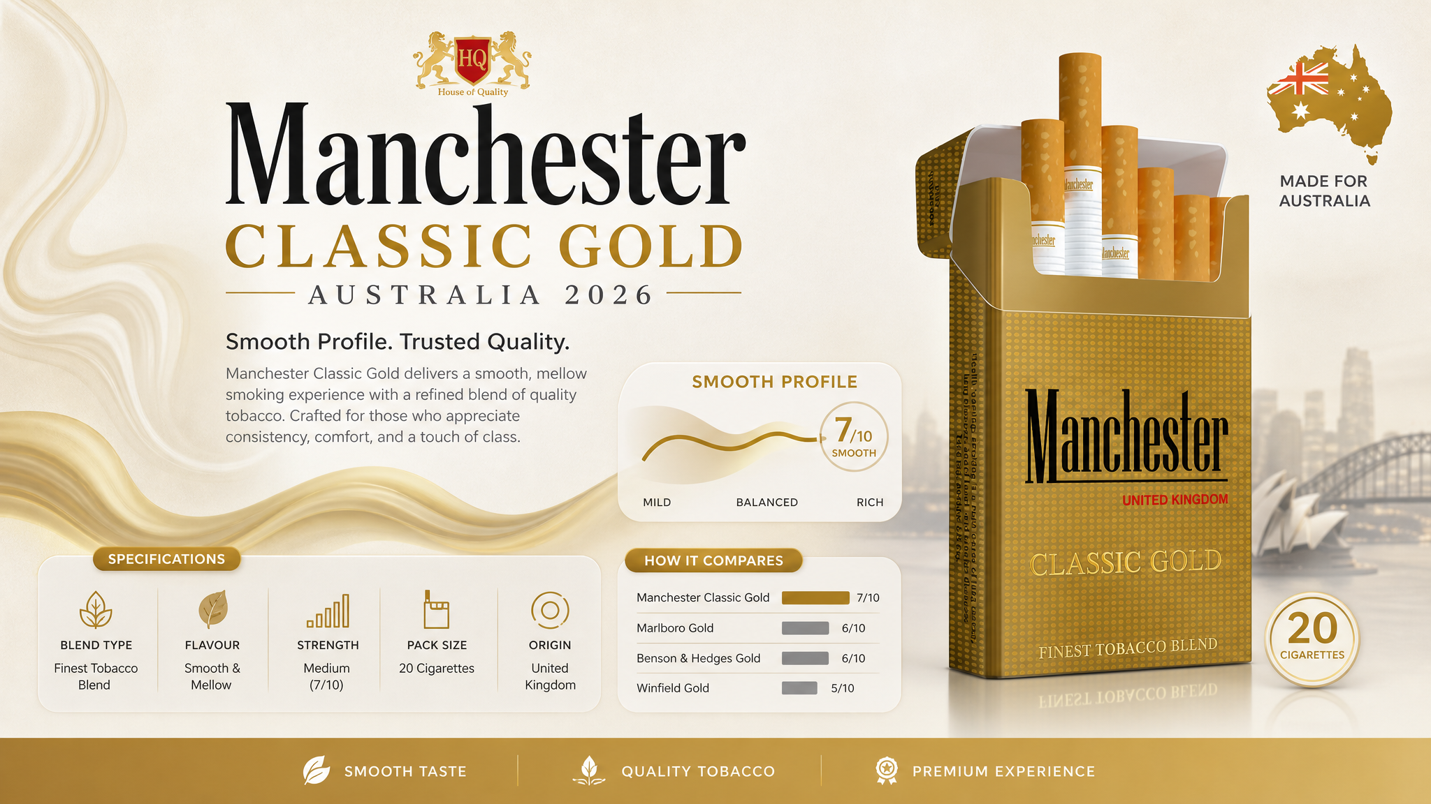 Manchester Classic Gold Australia: Smooth Profile, Specs & Comparisons