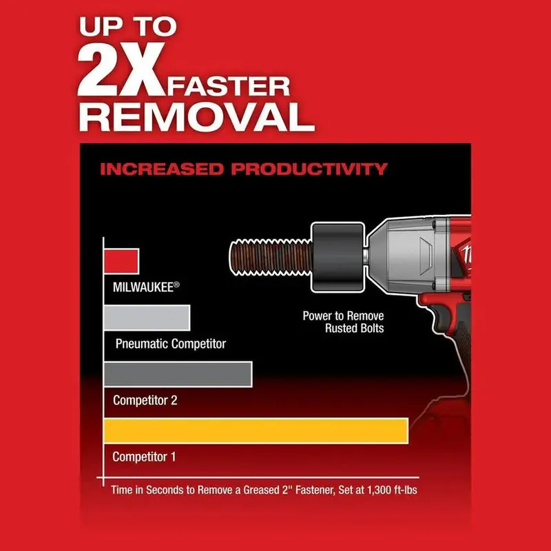 Klucz udarowy Milwaukee M18 FUEL 1/2″ o wysokim momencie obrotowym – zestaw z pierścieniem ciernym, model 2767-22R