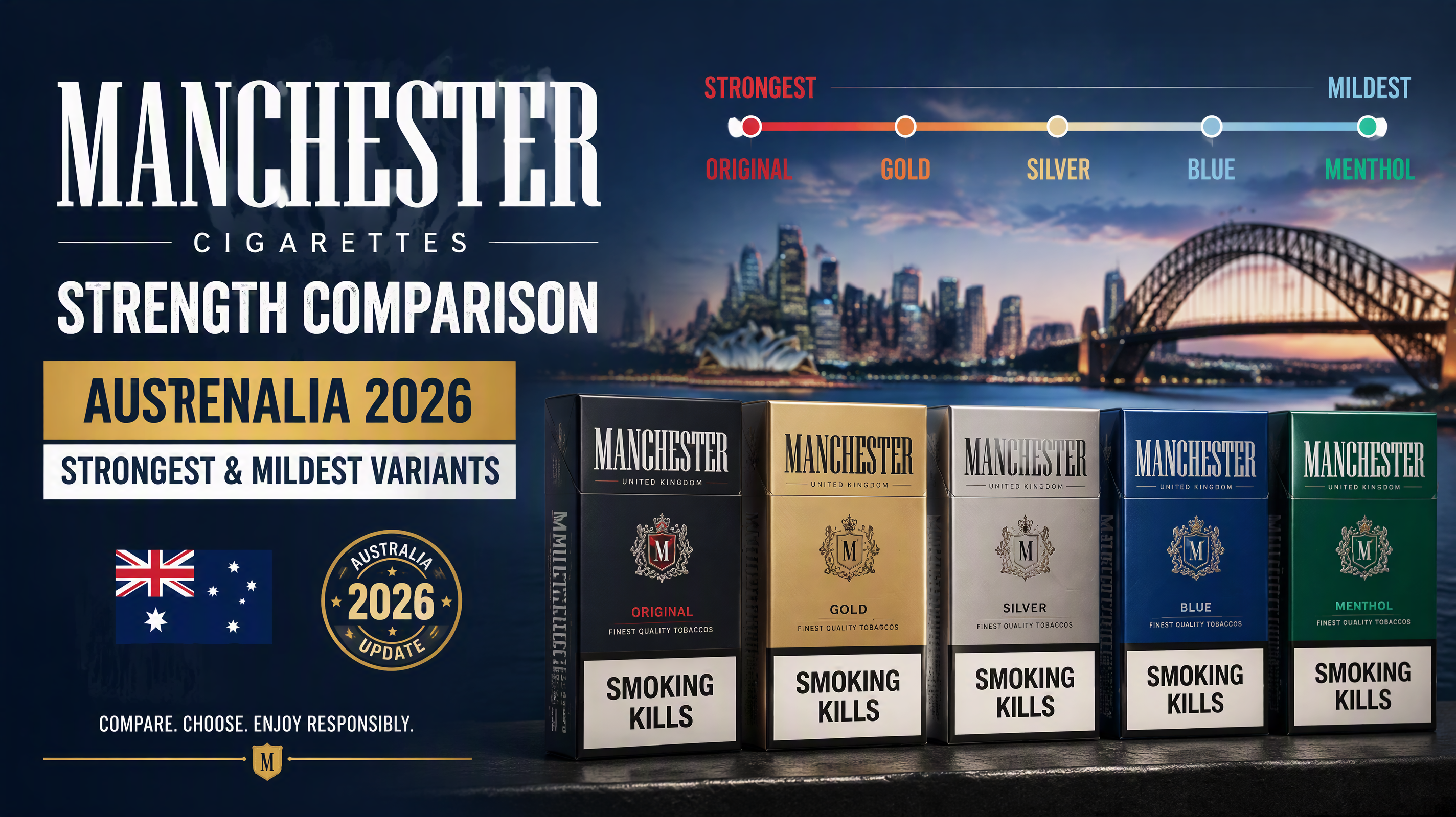 Manchester Cigarettes Strength Comparison Australia: Strongest & Mildest Variants