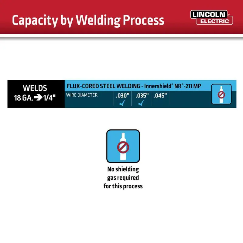Spawarka Lincoln Electric Weld-Pak 90i FC z drutem rdzeniowym – konfiguracja bezgazowa (model K5255-1)
