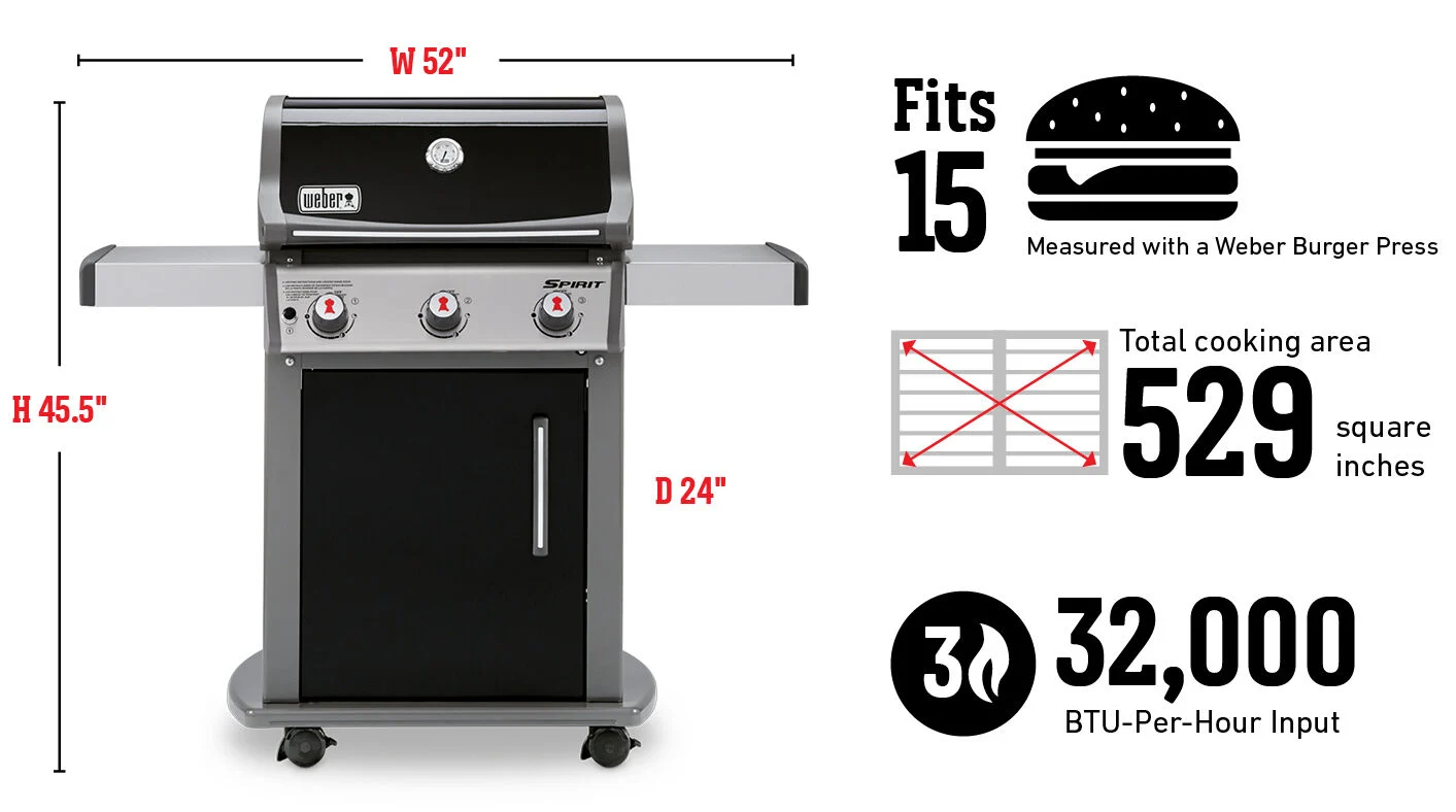 Fits 15 Burgers Measured with a Weber Burger Press. Total cooking area 529 square inches. 32.000 Btu-Per-Hour Input Burners Fits 15 Burgers Measured with a Weber Burger Press. Total cooking area 529 square inches. 32.000 Btu-Per-Hour Input Burners