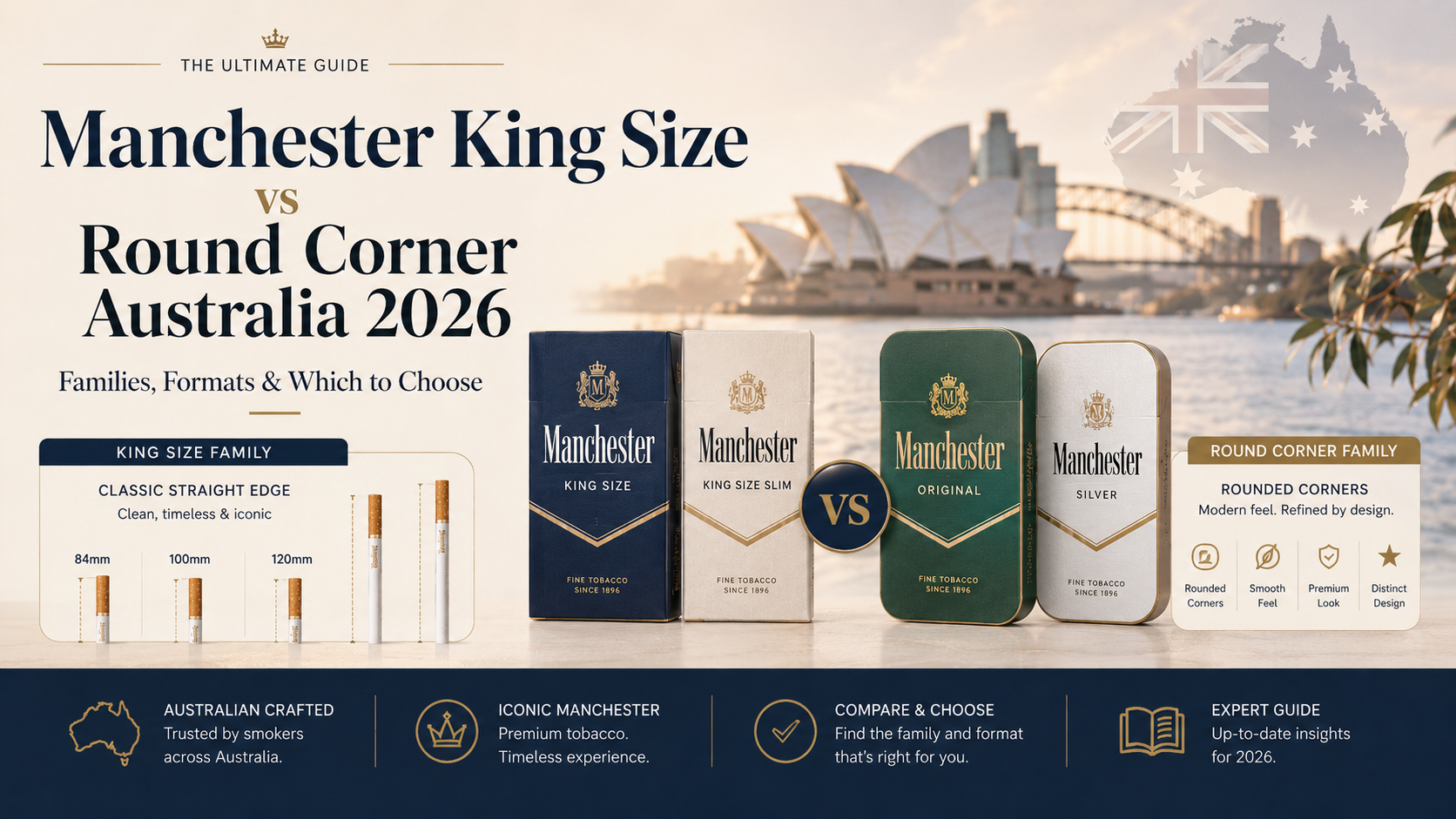 Manchester King Size vs Round Corner Australia: Families, Formats & Which to Choose